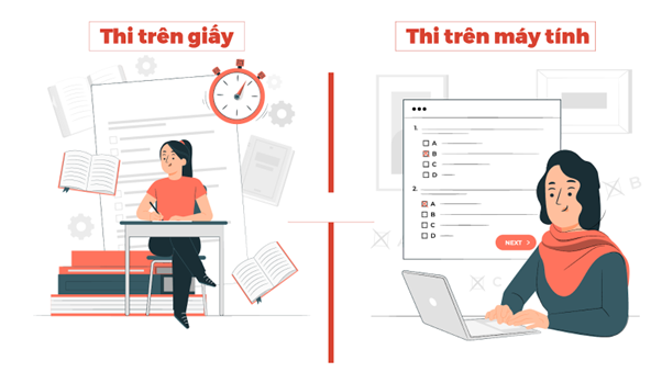 Nên thi IELTS trên giấy hay trên máy tính?