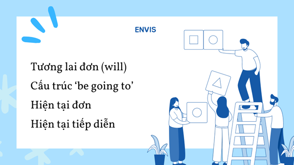 Phân biệt các cách diễn đạt tương lai (will/ be going to/ hiện tại đơn/ hiện tại tiếp diễn)