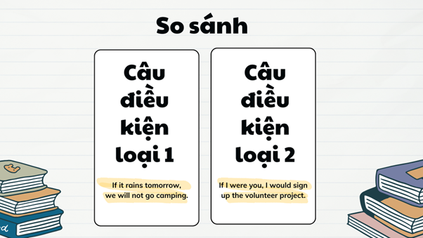 So sánh câu điều kiện loại 1 và 2 - khác nhau như thế nào?