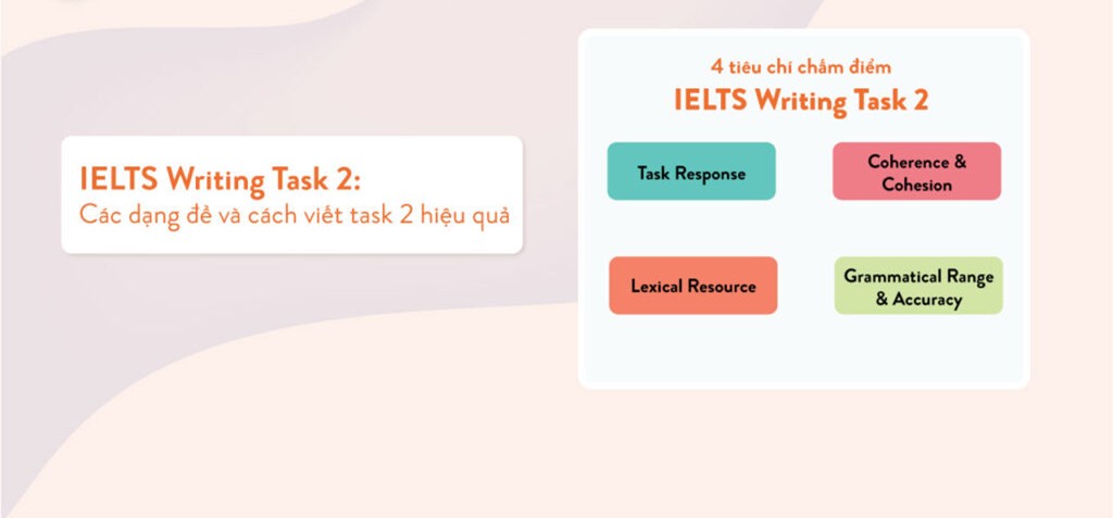 Các dạng đề IELTS Writing Task 2 và cách làm bài hiệu quả
