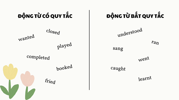 Tất tần tật về động từ có quy tắc và bất quy tắc trong Tiếng Anh